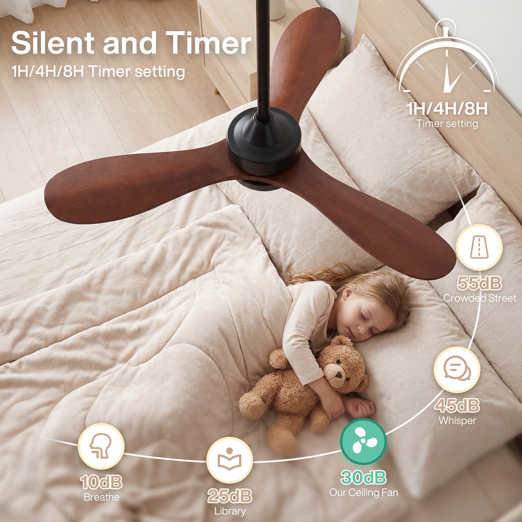 Tribesigns Ventilador de techo con luz, Ventilador de techo LED con mando a distancia, Motor de CC reversible y 6 velocidades